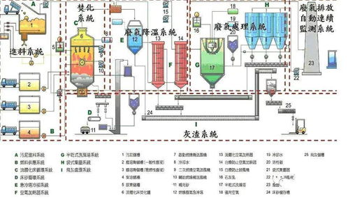 87种废气处理工艺流程图的技术解析与生物化工产品研发的协同路径