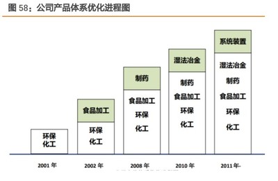 盐湖提锂与生物化工产品技术研发 双轨并行下的产业升级与国产化新机遇